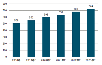 颍上2023年中国无纺布行业全景图谱